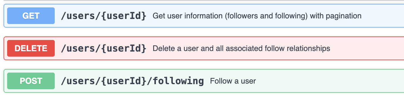 Alcune API per la collection Users