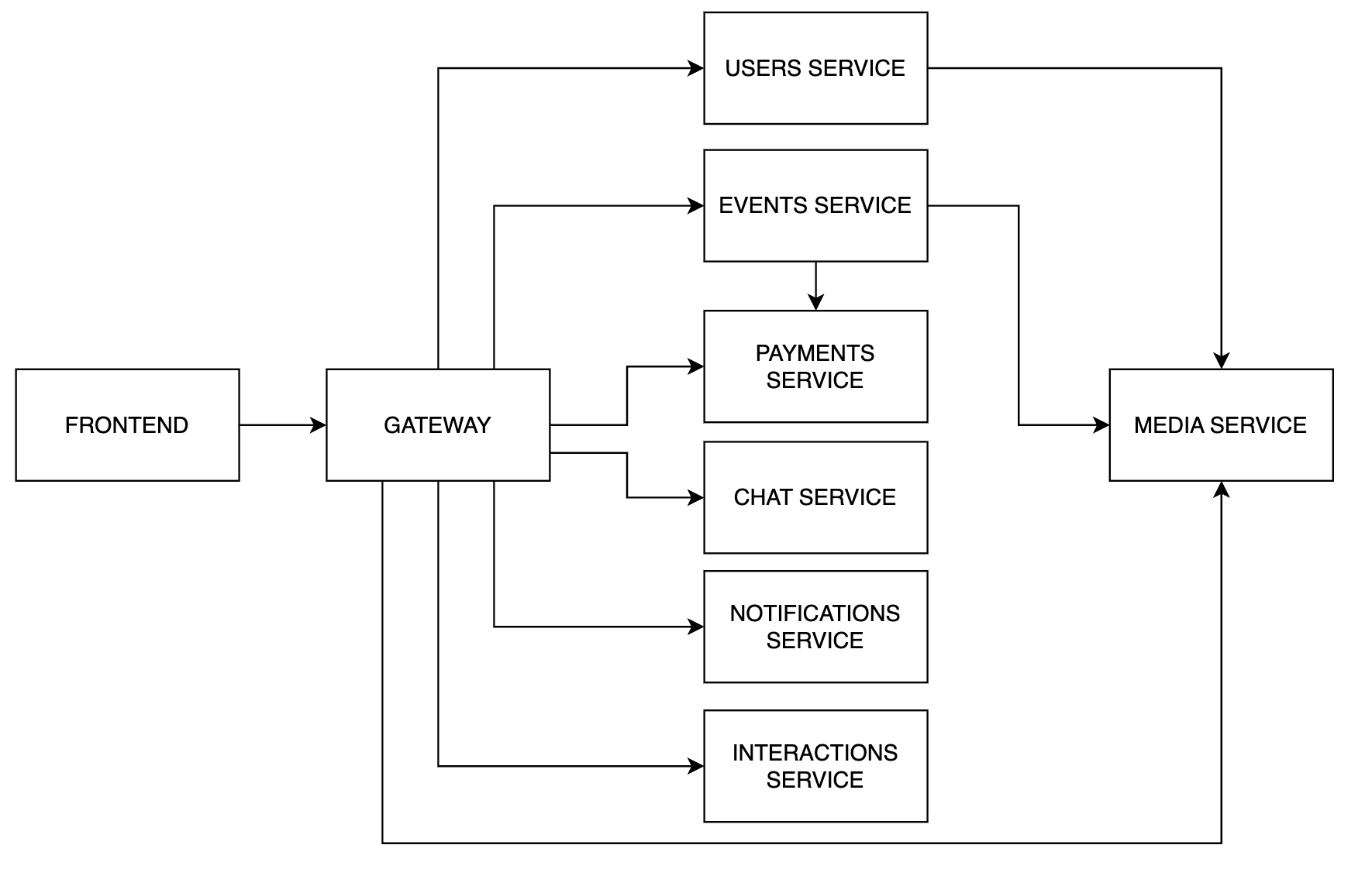 Panoramica dell' architectura