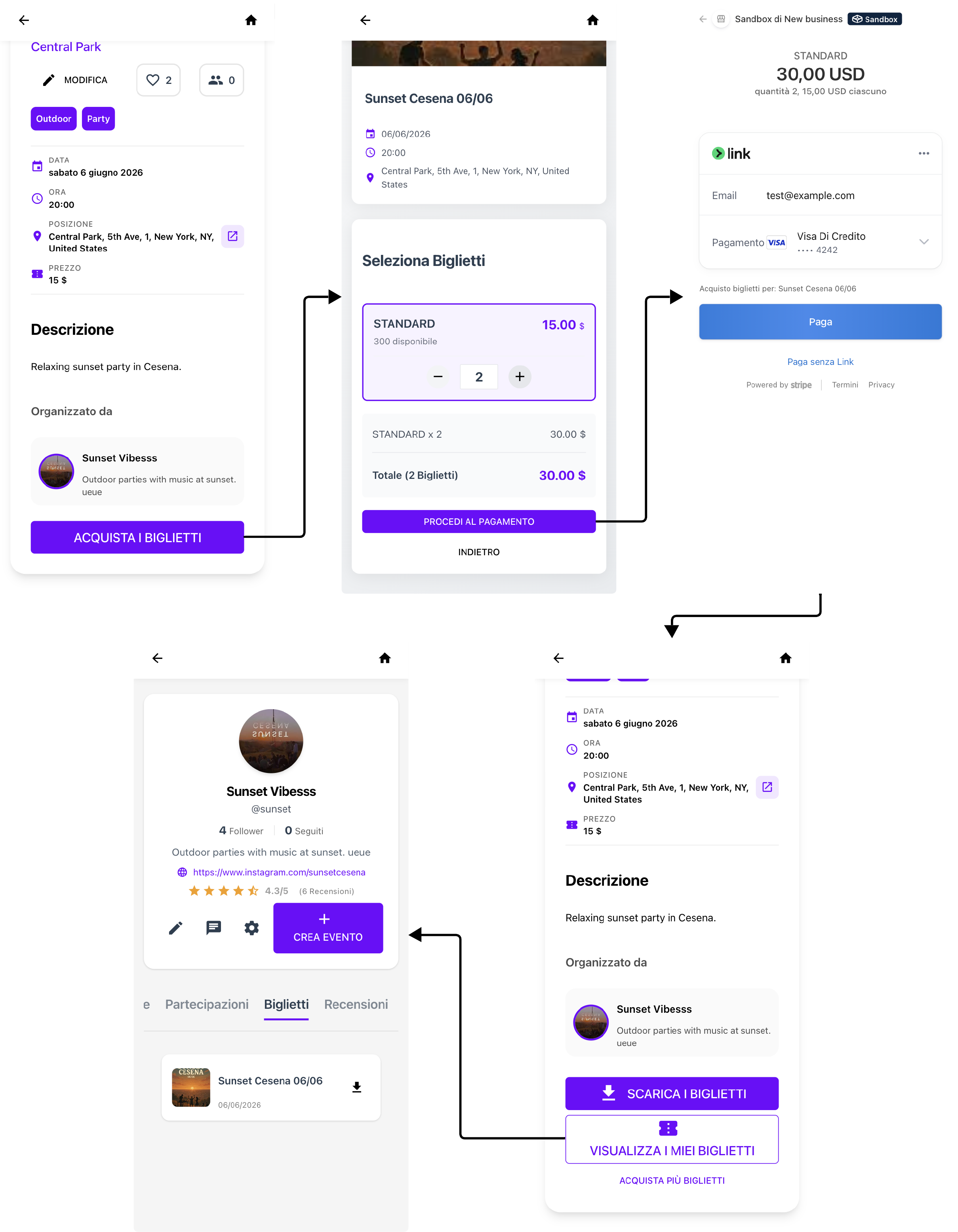 Storyboard Compra Biglietto