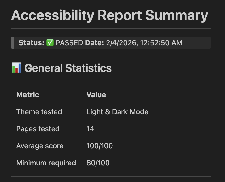Report di accessibilità eseguito con Lighthouse