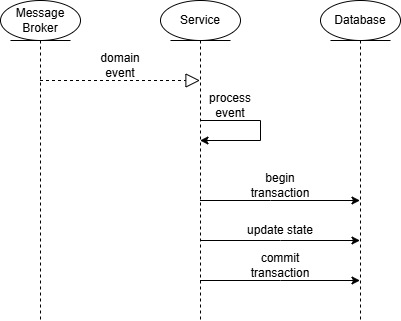 behavior-event-driven