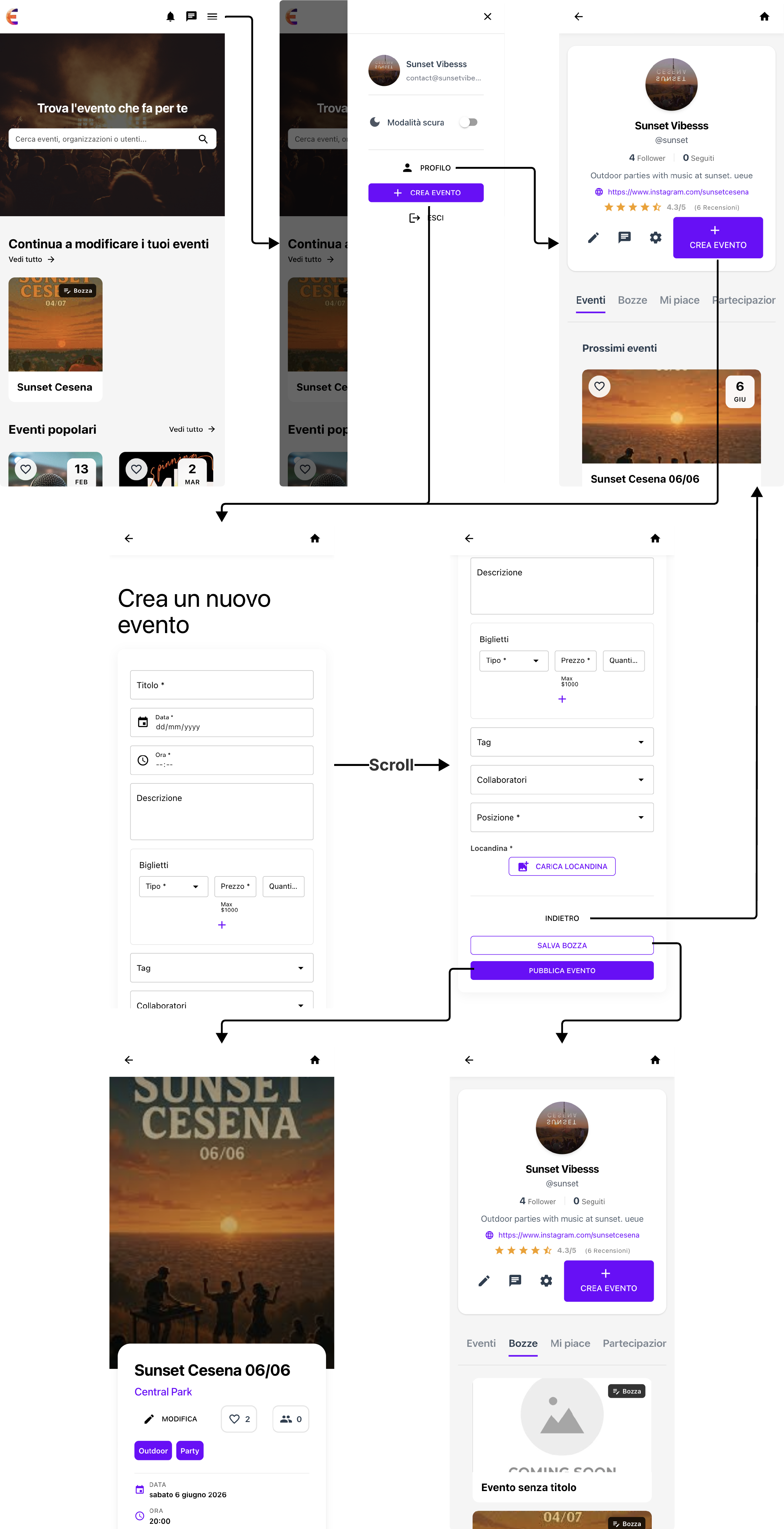 Storyboard Create Event